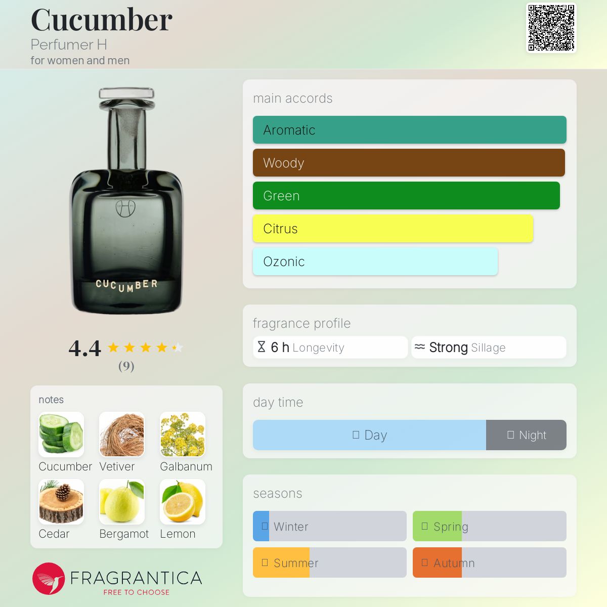 عطر ادکلن کیوکامبر پرفیومر اچ - Cucumber Perfumer H - بررسی، قیمت و خرید