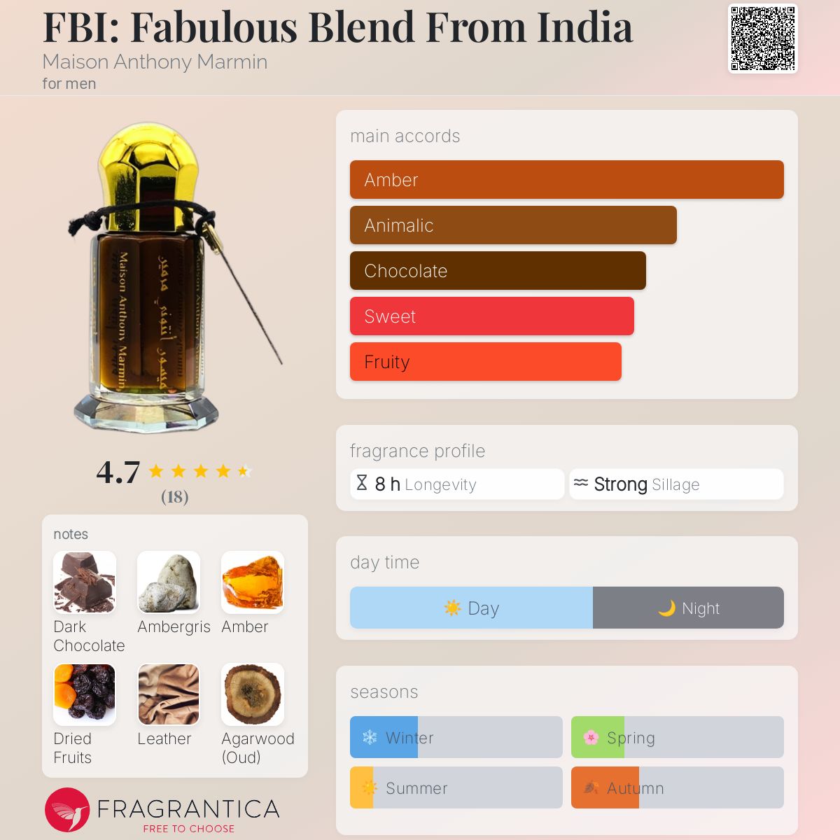 عطر ادکلن اف‌بی‌آی: فَب‌یولِس بِلیند فرام ایندیا میزون آنتونی مارمین - FBI: Fabulous Blend From India Maison Anthony Marmin - بررسی، قیمت و خرید