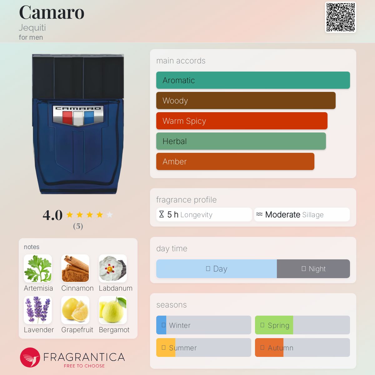 عطر ادکلن کمارو جکوئیتی - Camaro Jequiti - بررسی، قیمت و خرید