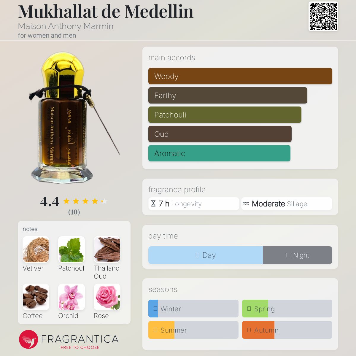 عطر ادکلن موخلات دی مدلین میزون آنتونی مارمین - Mukhallat de Medellin Maison Anthony Marmin - بررسی، قیمت و خرید