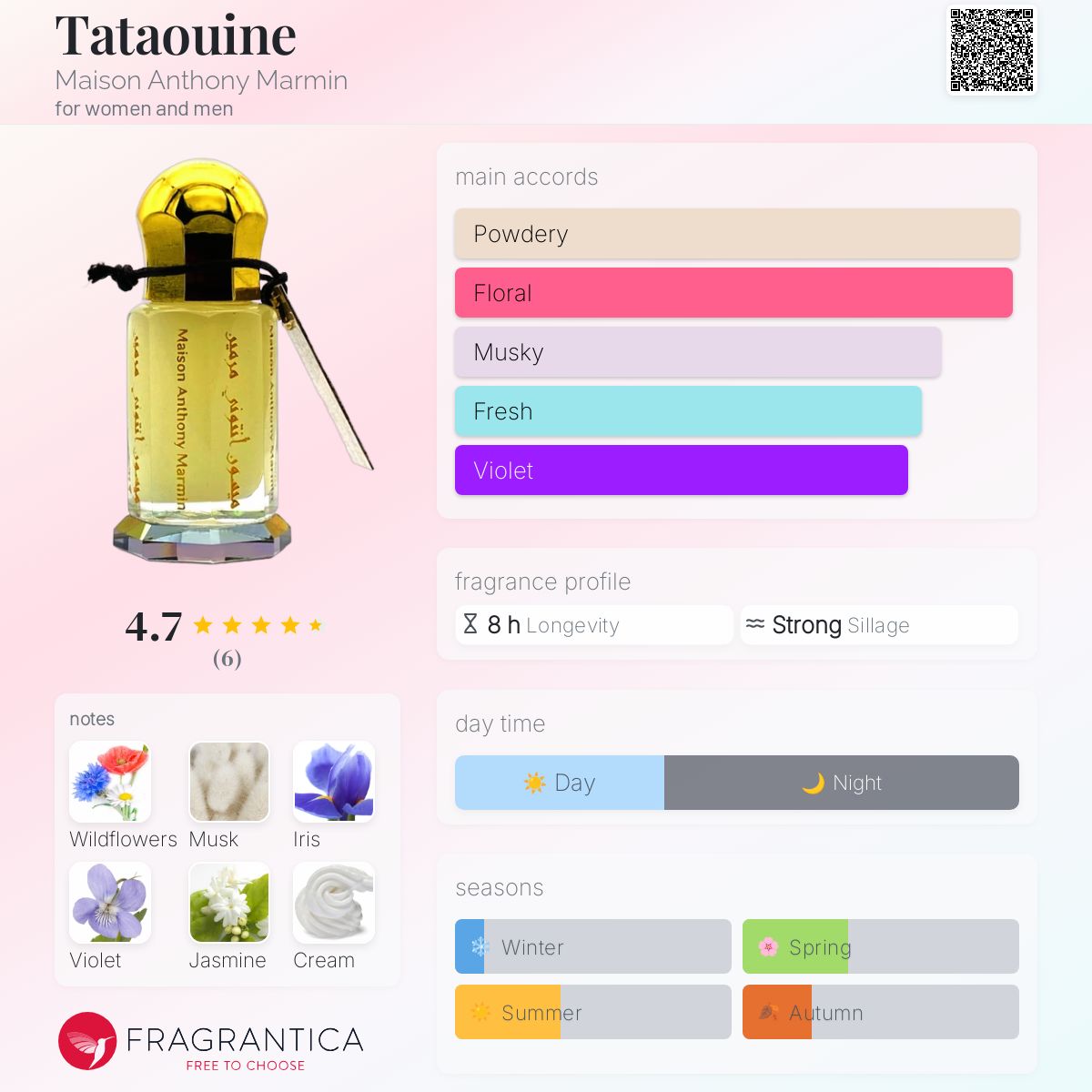 عطر ادکلن تاتاوین میسون آنتونی مارمین - Tataouine Maison Anthony Marmin - بررسی، قیمت و خرید