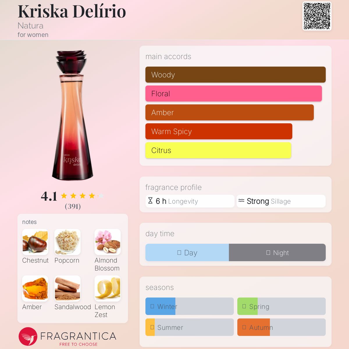 عطر ادکلن کریسکا دلیریو ناتورا - Kriska Delírio Natura - بررسی، قیمت و خرید
