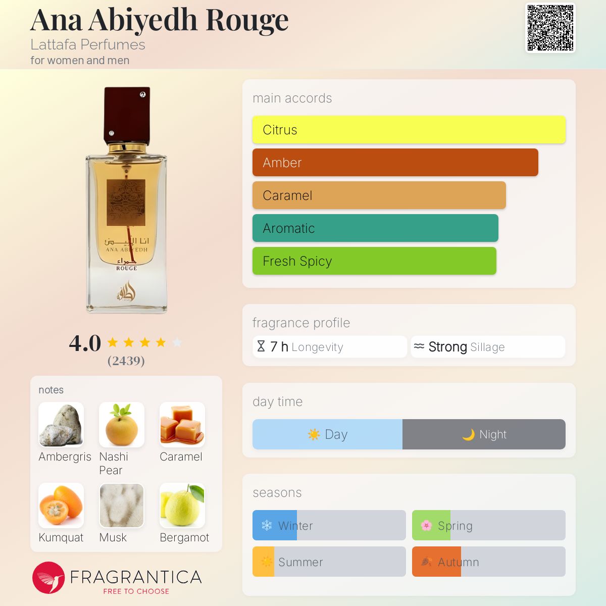 عطر ادکلن آنا آبیض رژ لتافا پرفیومز - Ana Abiyedh Rouge Lattafa Perfumes - بررسی، قیمت و خرید