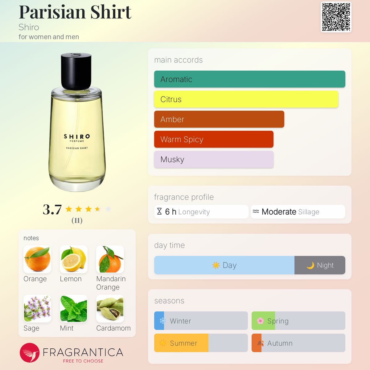 عطر ادکلن پاریزین شرت شرو - Parisian Shirt Shiro - بررسی، قیمت و خرید