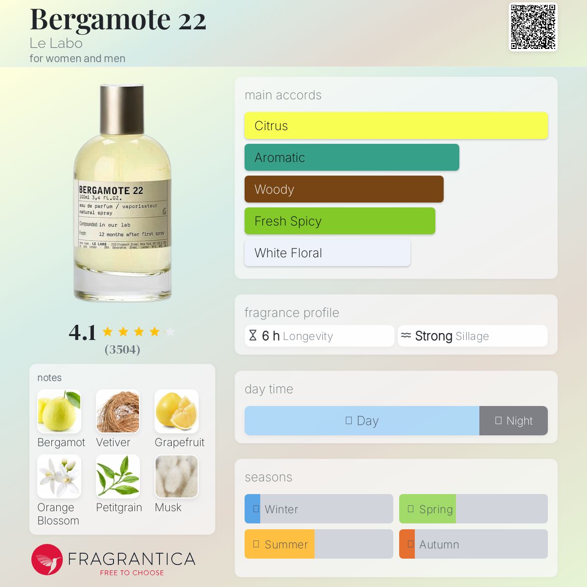 عطر ادکلن برگاموت ۲۲ لو لابو - Bergamote 22 Le Labo - بررسی، قیمت و خرید