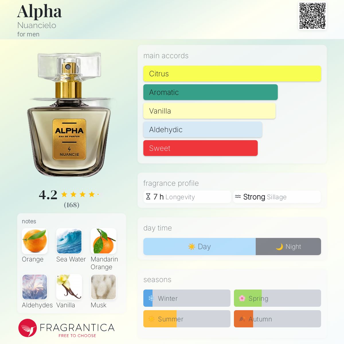 عطر ادکلن آلفا نواسیلو - Alpha Nuancielo - بررسی، قیمت و خرید