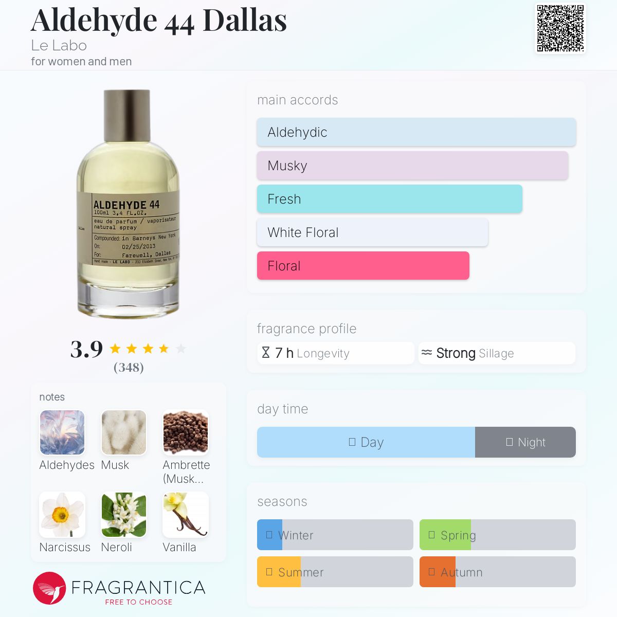 عطر ادکلن آلدهید فورتی فور دالاس لو لابو - Aldehyde 44 Dallas Le Labo - بررسی، قیمت و خرید