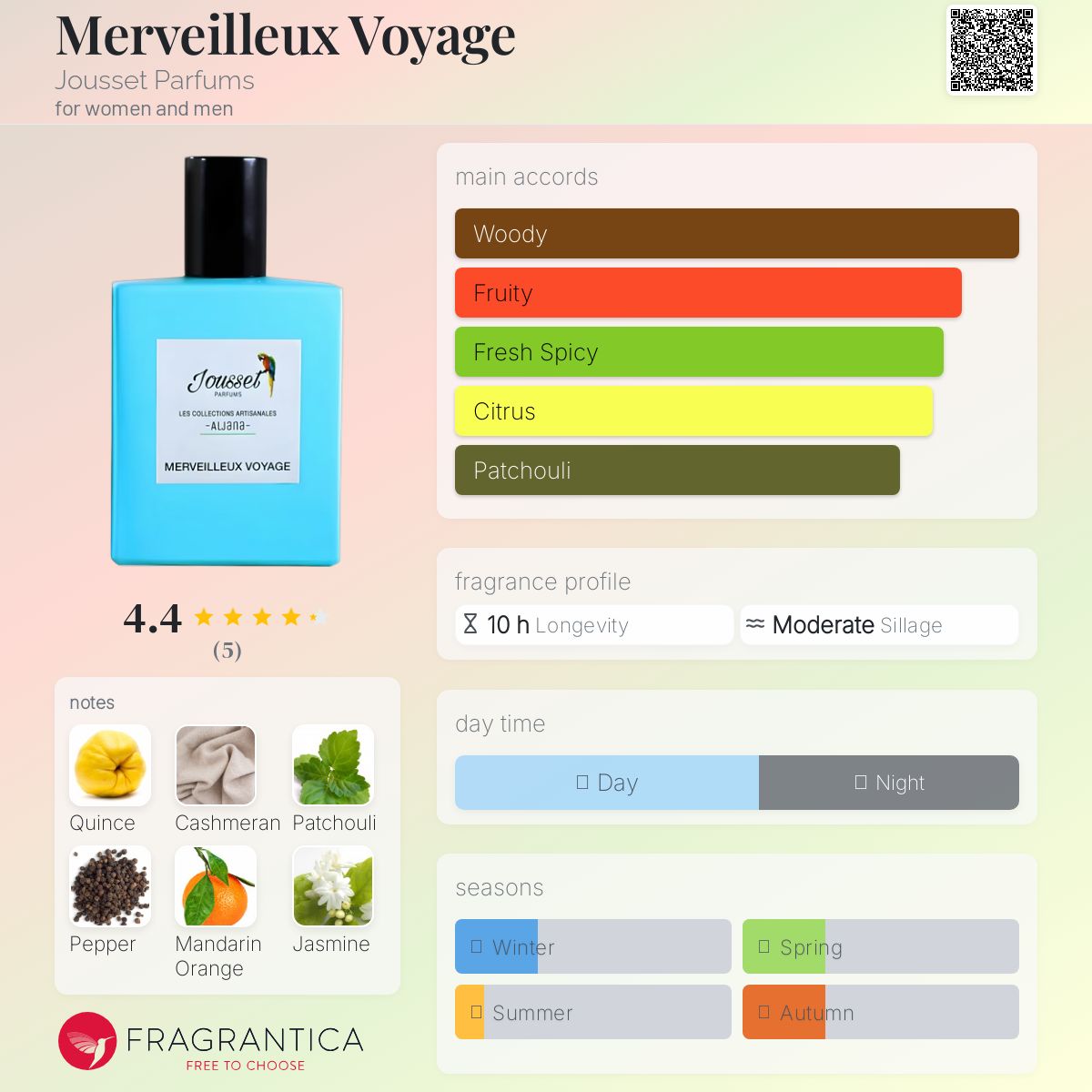 عطر ادکلن مِروُیِژ وُیَژ جوسه پارفوم - Merveilleux Voyage Jousset Parfums - بررسی، قیمت و خرید