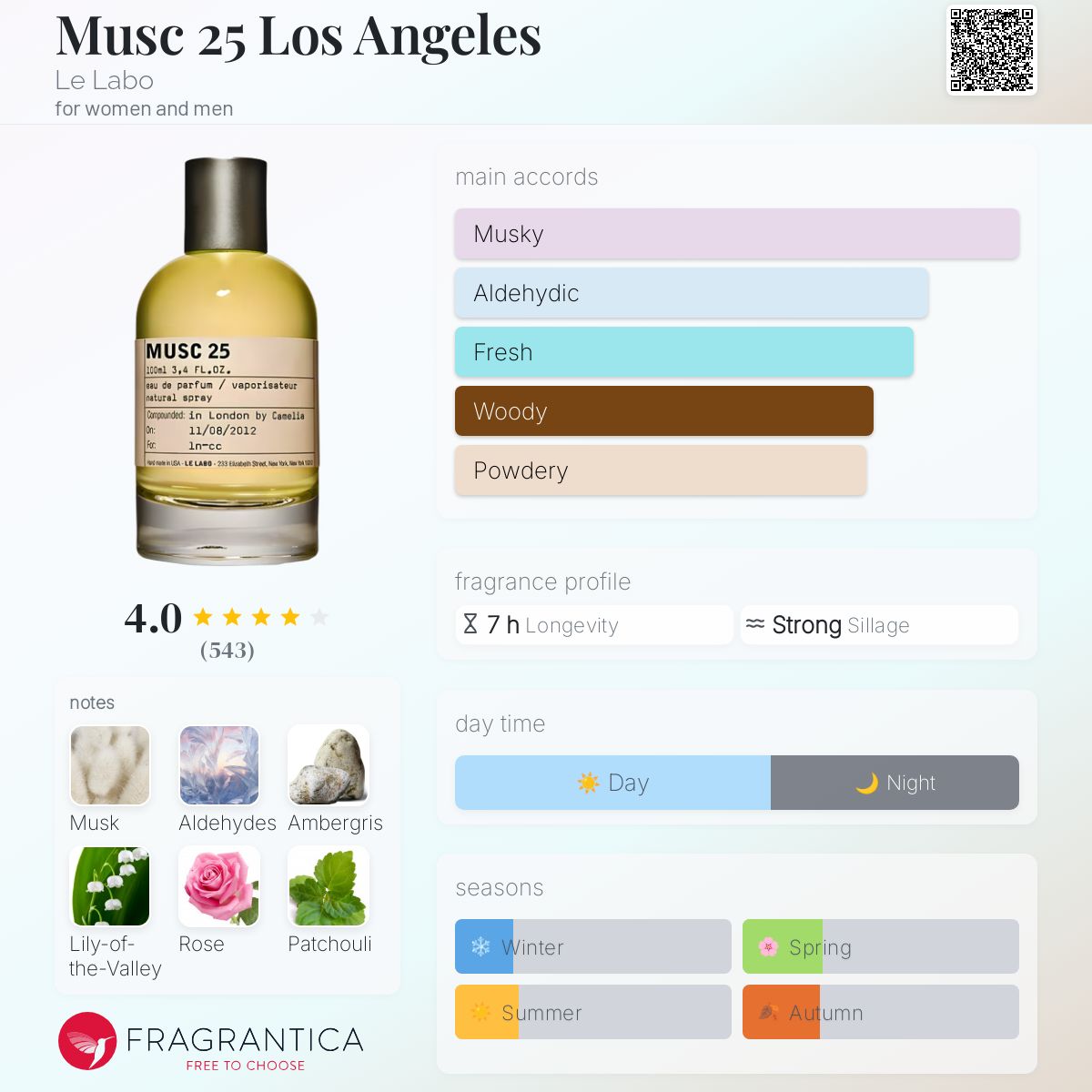 عطر ادکلن ماسک ۲۵ لوس آنجلس له لابو - Musc 25 Los Angeles Le Labo - بررسی، قیمت و خرید