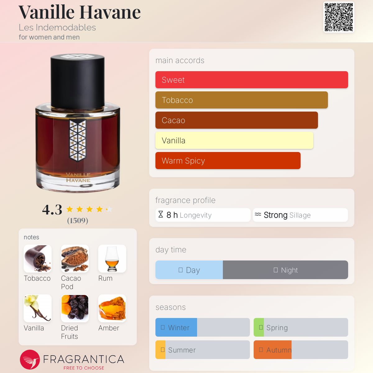 عطر ادکلن وانیل هاوانه لی زِ اِندمودابل - Vanille Havane Les Indemodables - بررسی، قیمت و خرید