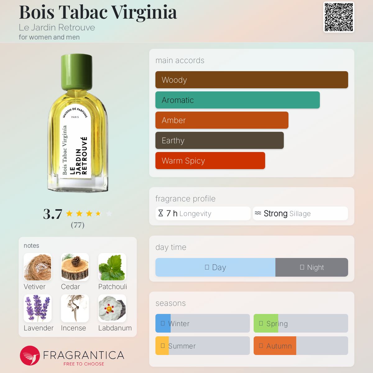 عطر ادکلن بوا تَبَک ویرجینیا لجاردین رتروو - Bois Tabac Virginia Le Jardin Retrouve - بررسی، قیمت و خرید