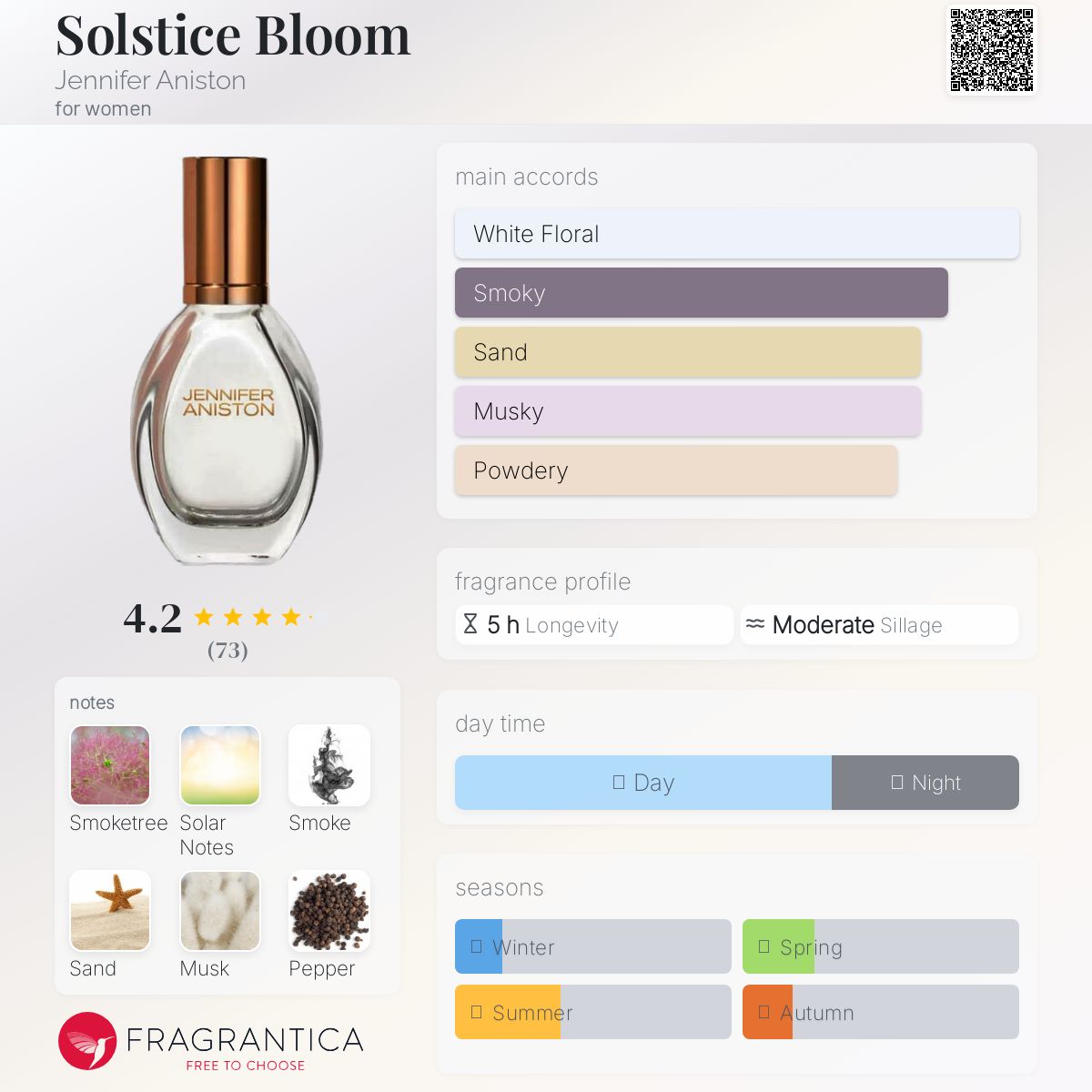 عطر ادکلن سولستیس بلوم جنیفر انیستون - Solstice Bloom Jennifer Aniston - بررسی، قیمت و خرید