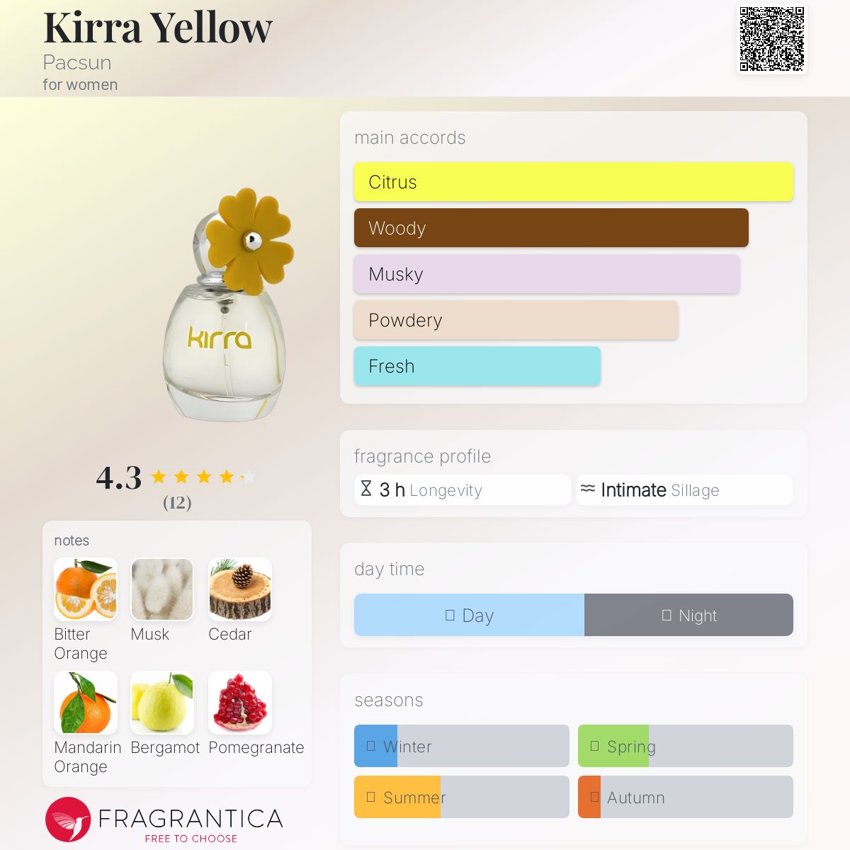 عطر ادکلن کیرا یلو پکسون - Kirra Yellow Pacsun - بررسی، قیمت و خرید