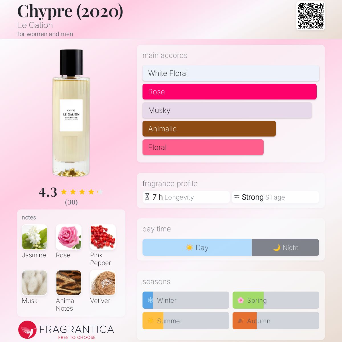 عطر ادکلن شیپر لو گالیون - Chypre (2020) Le Galion - بررسی، قیمت و خرید