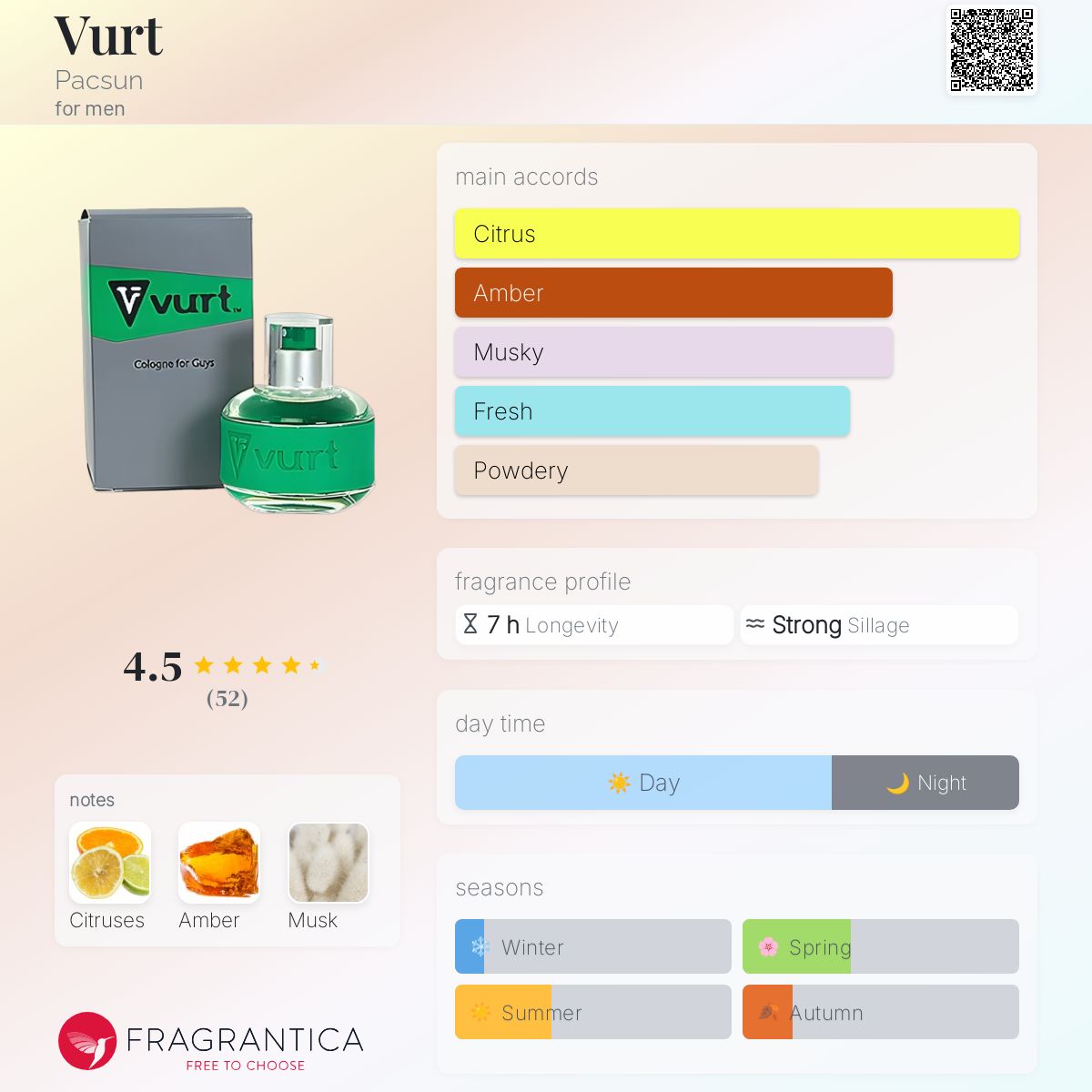 عطر ادکلن وورت پکسون - Vurt Pacsun - بررسی، قیمت و خرید