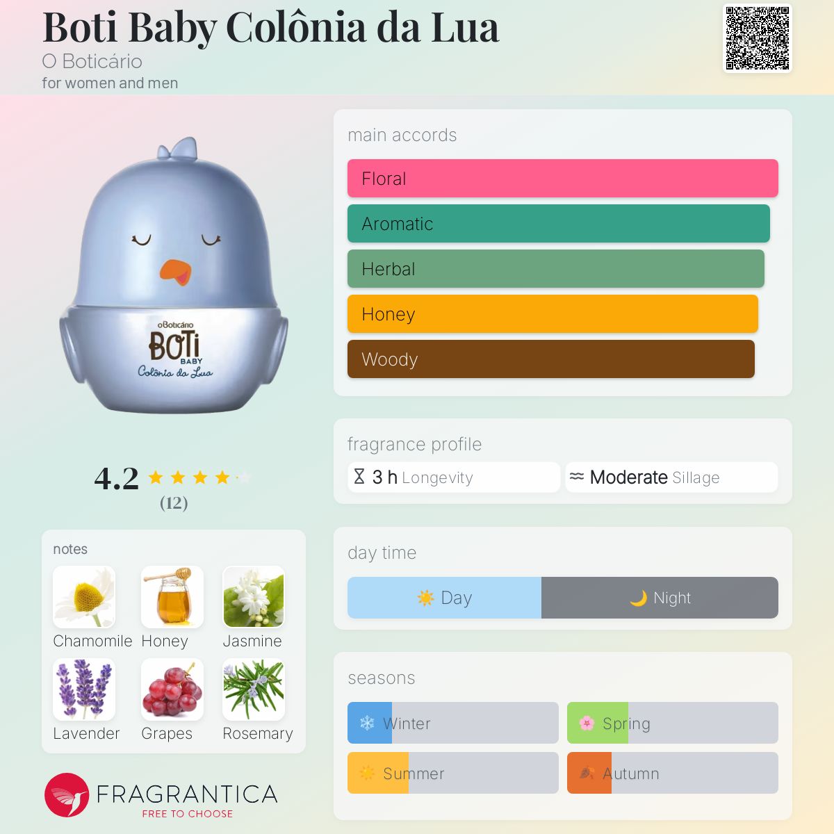 عطر ادکلن بوتی بیبی کولونیا دا لوا بوتیکاریو - Boti Baby Colônia da Lua O Boticário - بررسی، قیمت و خرید