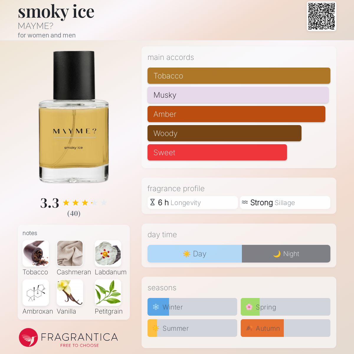 عطر ادکلن اسموکی آیس می می - smoky ice MAYME? - بررسی، قیمت و خرید