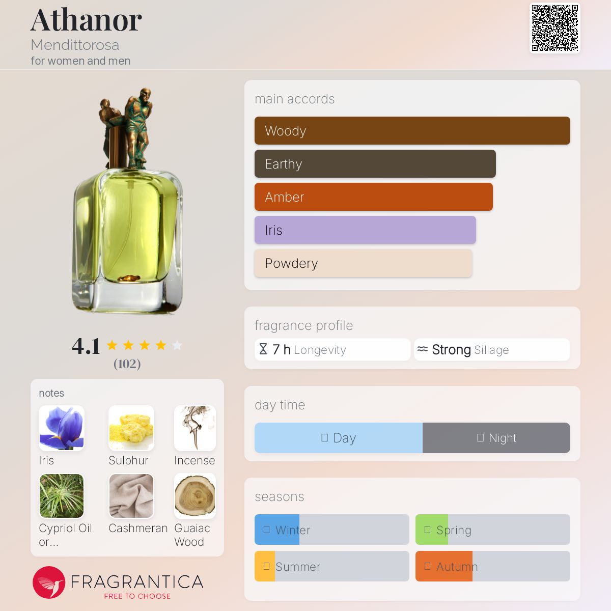 عطر ادکلن آته‌نور مندیترزا - Athanor Mendittorosa - بررسی، قیمت و خرید