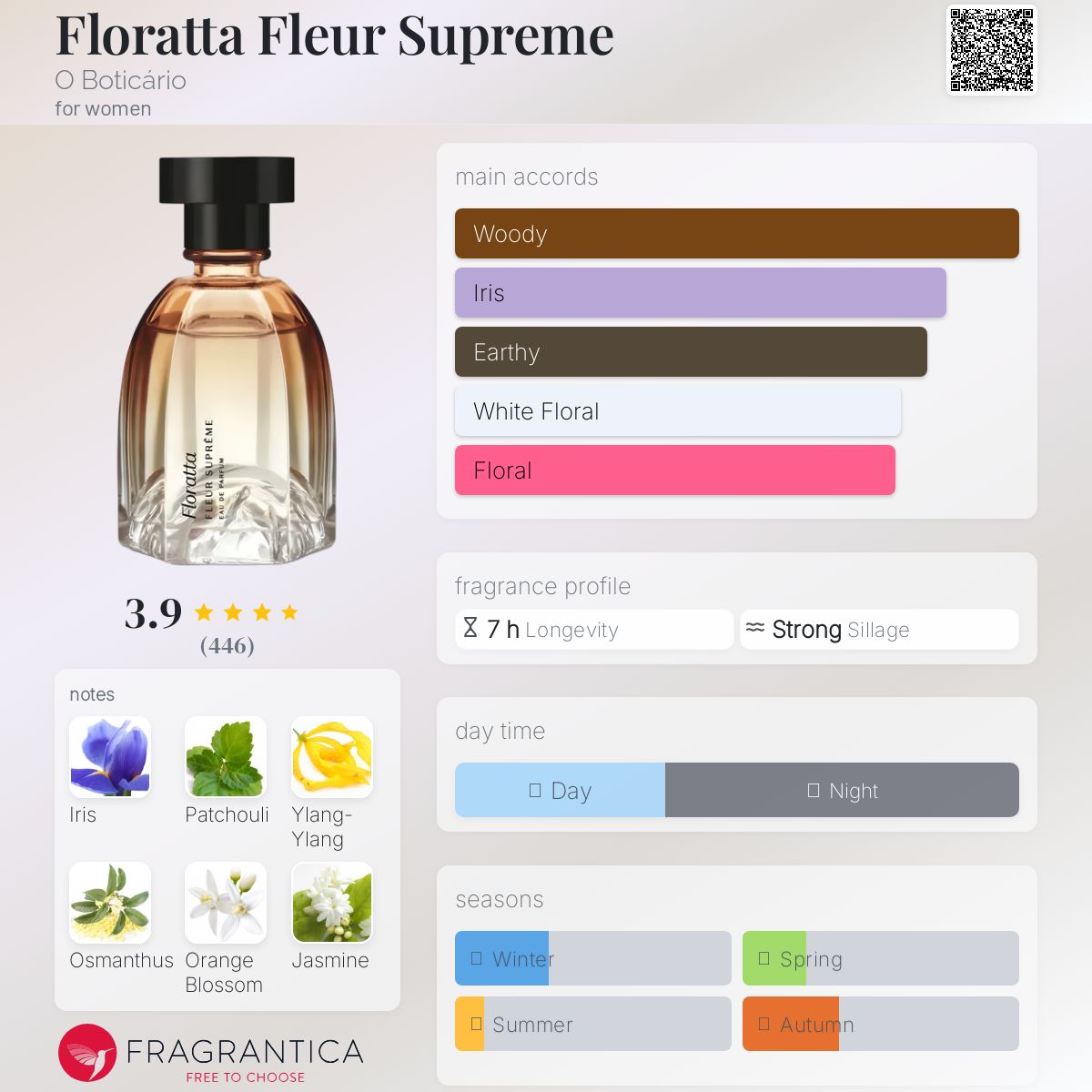 عطر ادکلن فلوراتا فلور سوپریم اُ بوتیکاریو - Floratta Fleur Supreme O Boticário - بررسی، قیمت و خرید