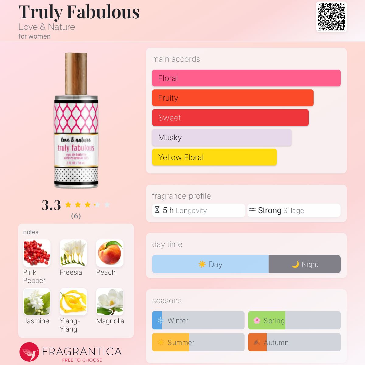 عطر ادکلن ترول فبیولس لاو اند نِیچِر - Truly Fabulous Love & Nature - بررسی، قیمت و خرید