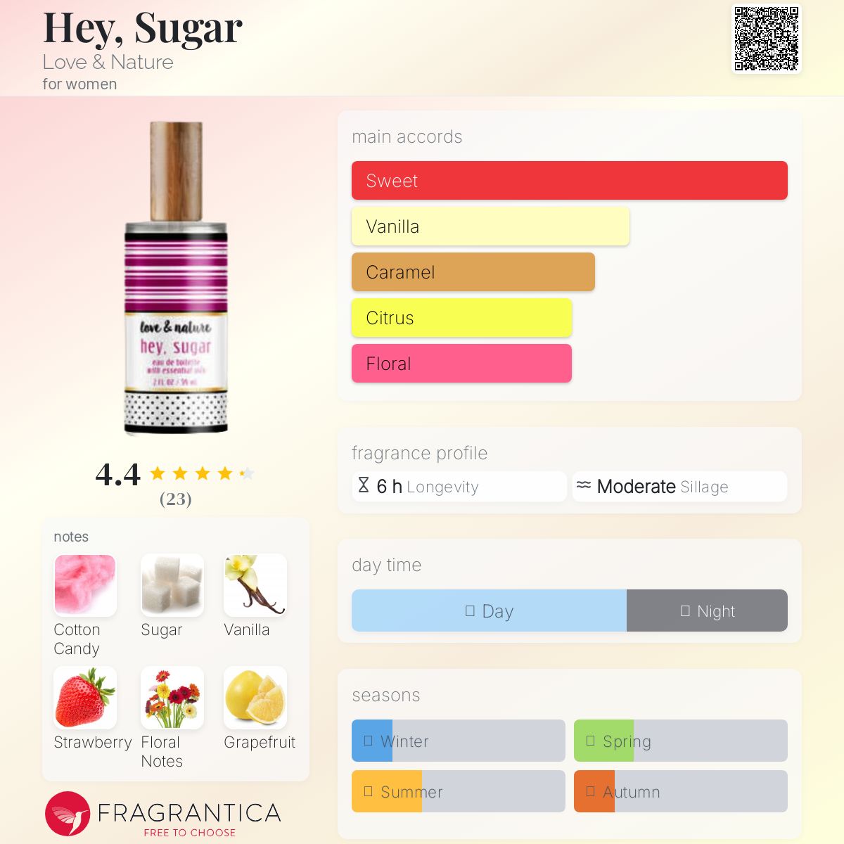 عطر ادکلن هی شوگر لاو اند نیچر - Hey, Sugar Love & Nature - بررسی، قیمت و خرید