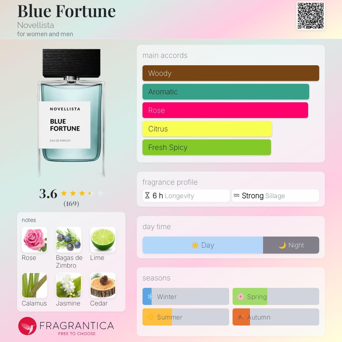 عطر ادکلن بلو فورچون نولیستا - Blue Fortune Novellista - بررسی، قیمت و خرید