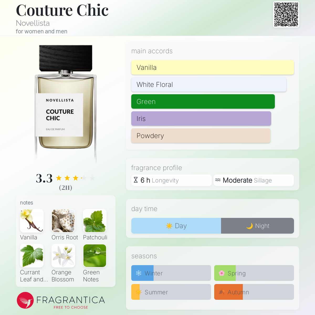 عطر ادکلن کوتور شیک نولیستا - Couture Chic Novellista - بررسی، قیمت و خرید