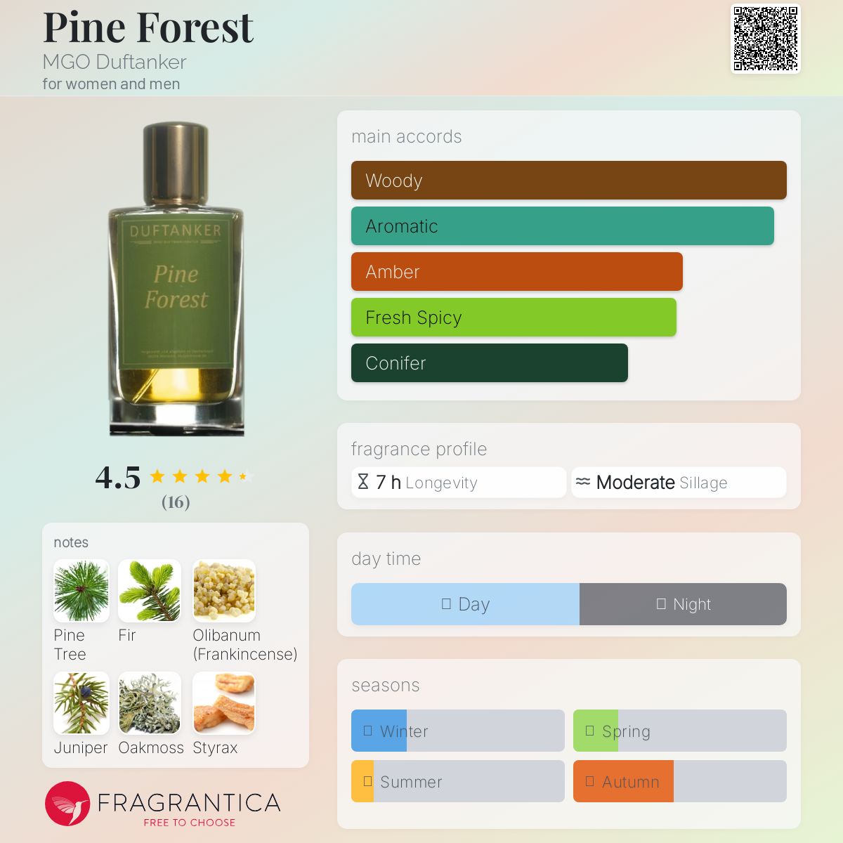 عطر ادکلن پاین‌فورست ام‌جی‌او دوف‌تانکر - Pine Forest MGO Duftanker - بررسی، قیمت و خرید