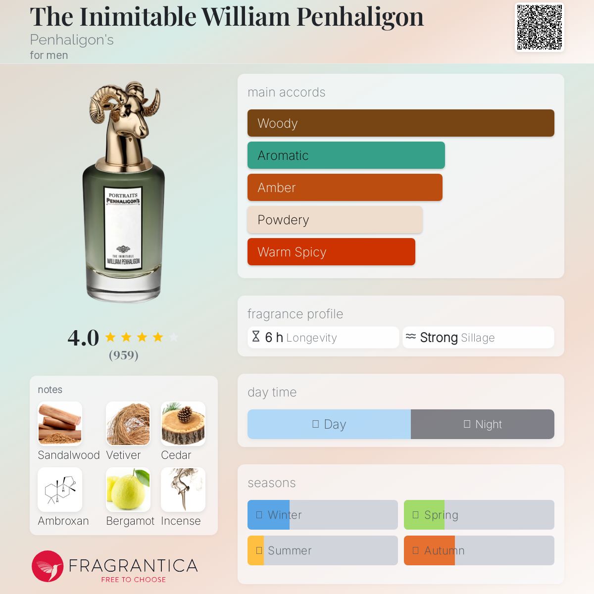 عطر ادکلن د اینیمیتبل ویلیام پنالیگان پنهالیگانز - The Inimitable William Penhaligon Penhaligon's - بررسی، قیمت و خرید