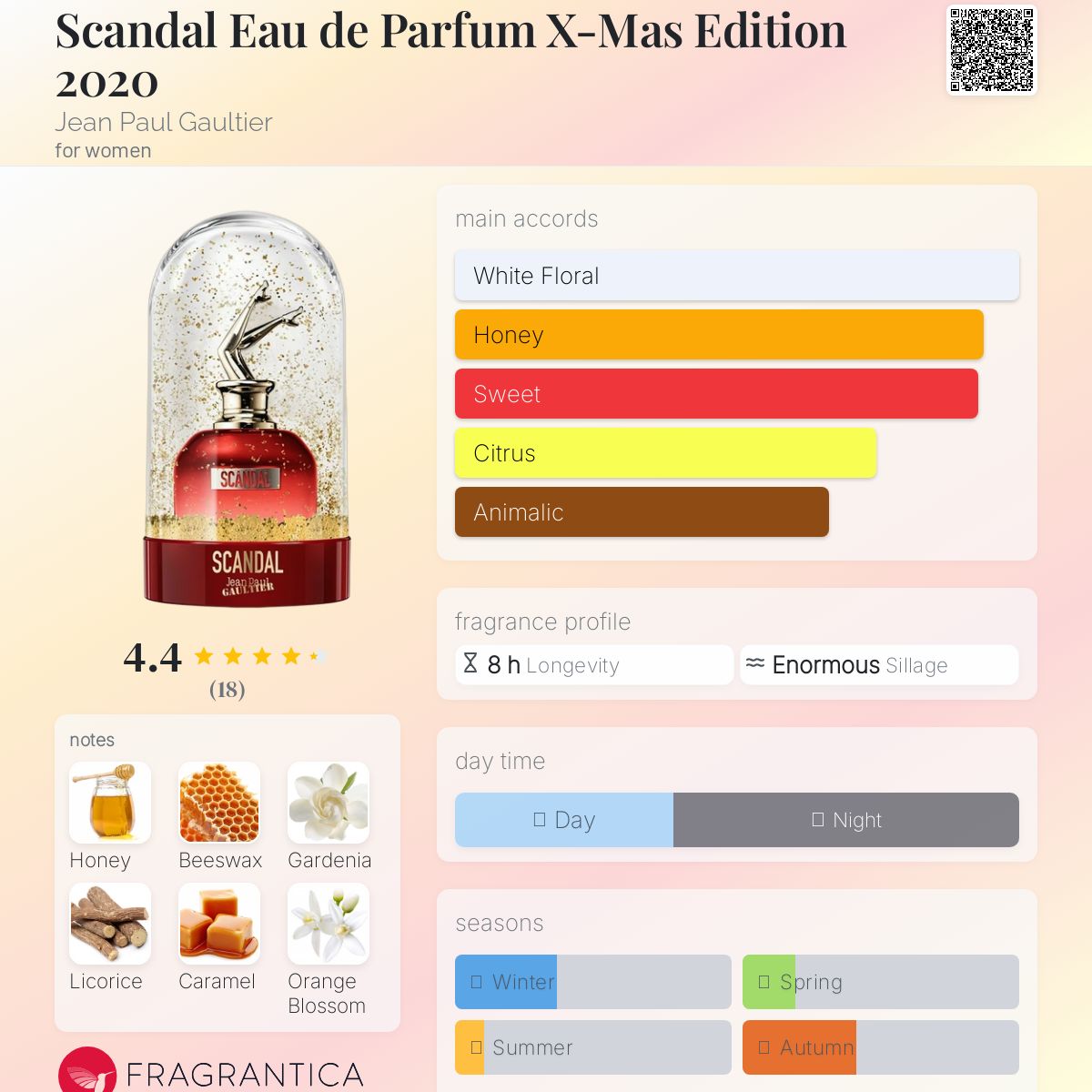 عطر ادکلن اسکندل ادو پرفیوم کریسمس ادیشن ۲۰۲۰ ژان پل گوتیه - Scandal Eau de Parfum X-Mas Edition 2020 Jean Paul Gaultier - بررسی، قیمت و خرید