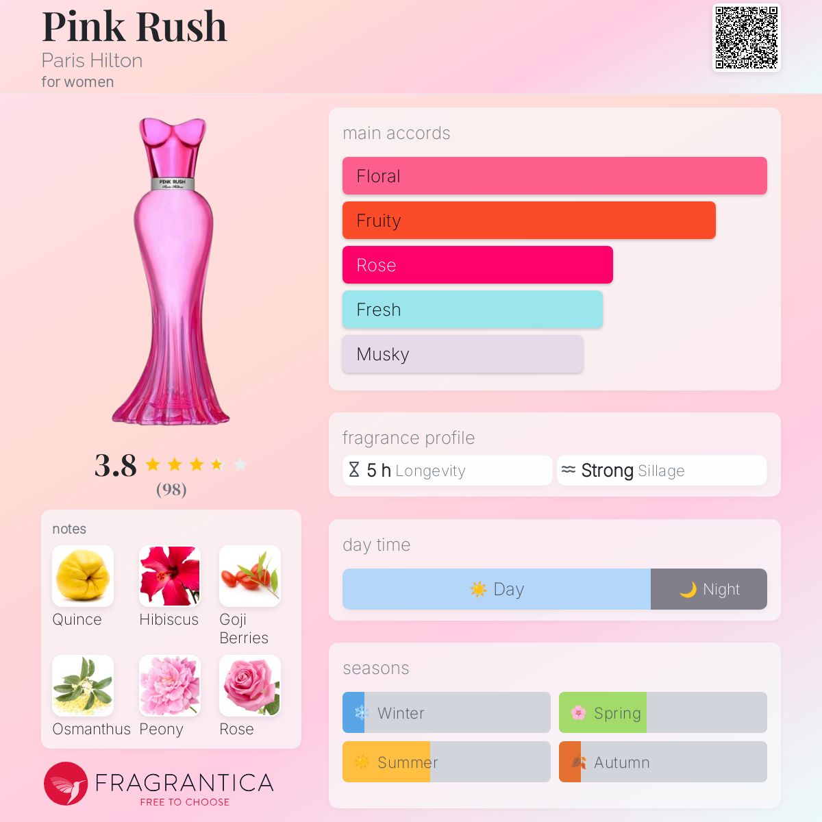 عطر ادکلن پینک راش پاریس هیلتون - Pink Rush Paris Hilton - بررسی، قیمت و خرید