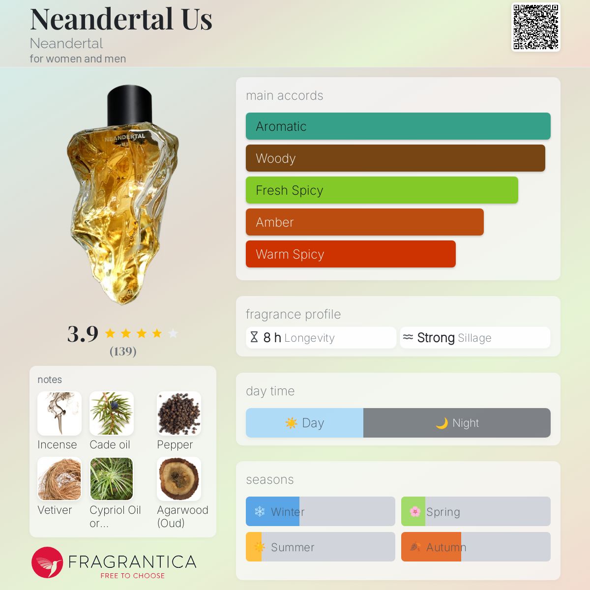 عطر ادکلن نیاندرتال اوس نئاندرتال - Neandertal Us Neandertal - بررسی، قیمت و خرید