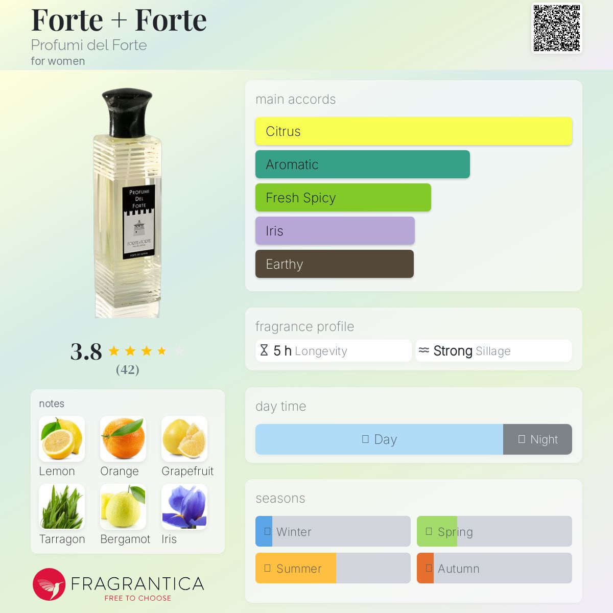 عطر ادکلن فورته فورته پروفومی دل فورته - Forte + Forte Profumi del Forte - بررسی، قیمت و خرید