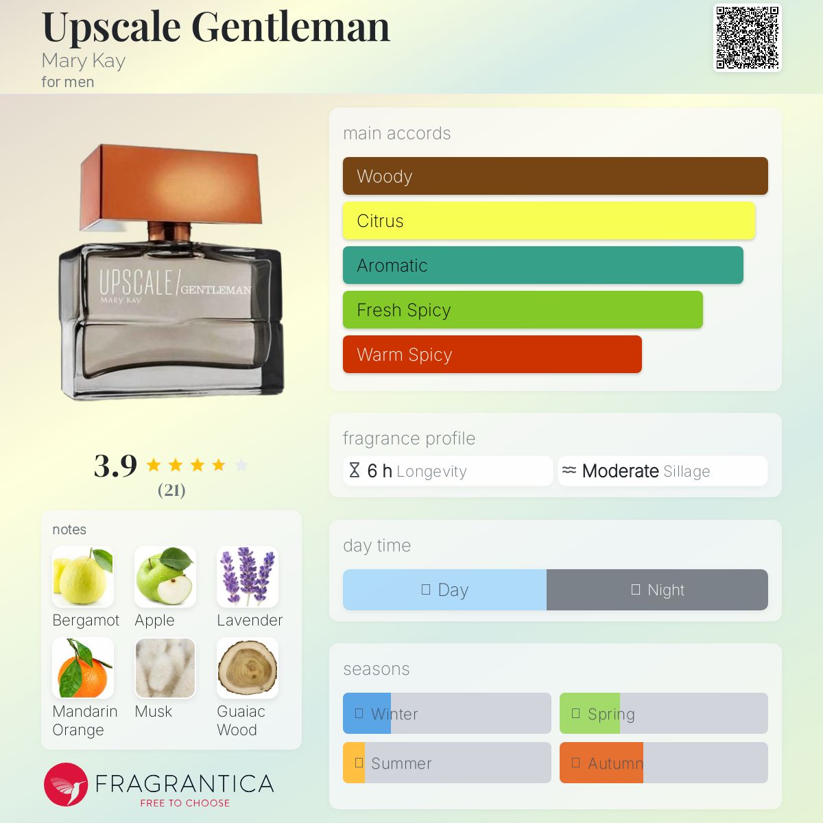 عطر ادکلن آپ‌اسکِیل جِنتلمن مری کی - Upscale Gentleman Mary Kay - بررسی، قیمت و خرید