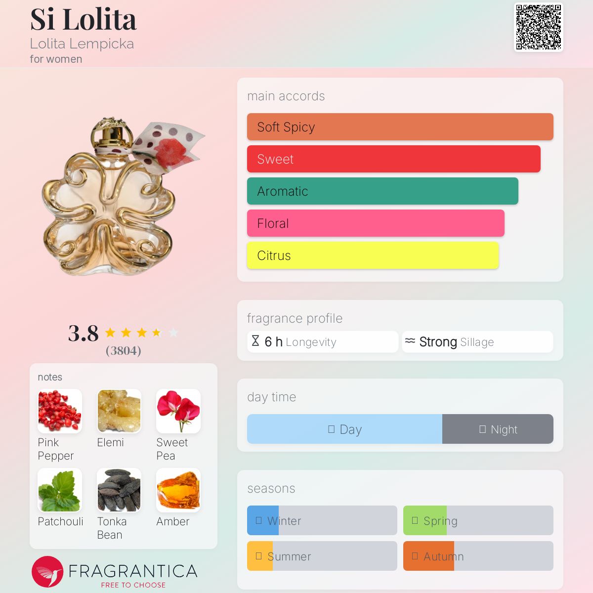 عطر ادکلن سی لولیتا لولیتا لمپیکا - Si Lolita Lolita Lempicka - بررسی، قیمت و خرید