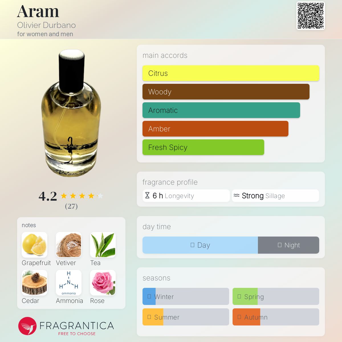 عطر ادکلن آرام اُلیویه دوربانو - Aram Olivier Durbano - بررسی، قیمت و خرید