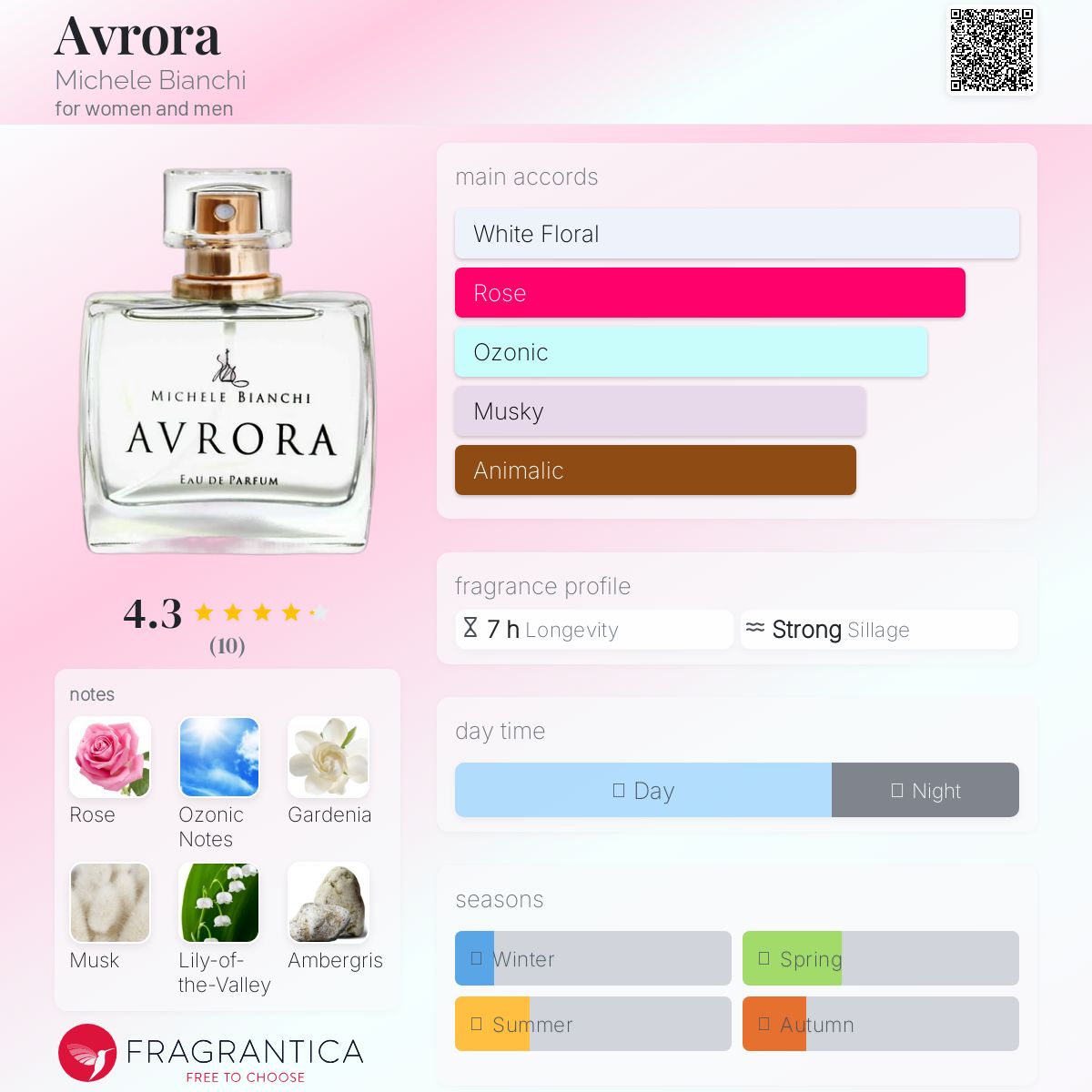 عطر ادکلن آورورا میکله بیانکی - Avrora Michele Bianchi - بررسی، قیمت و خرید