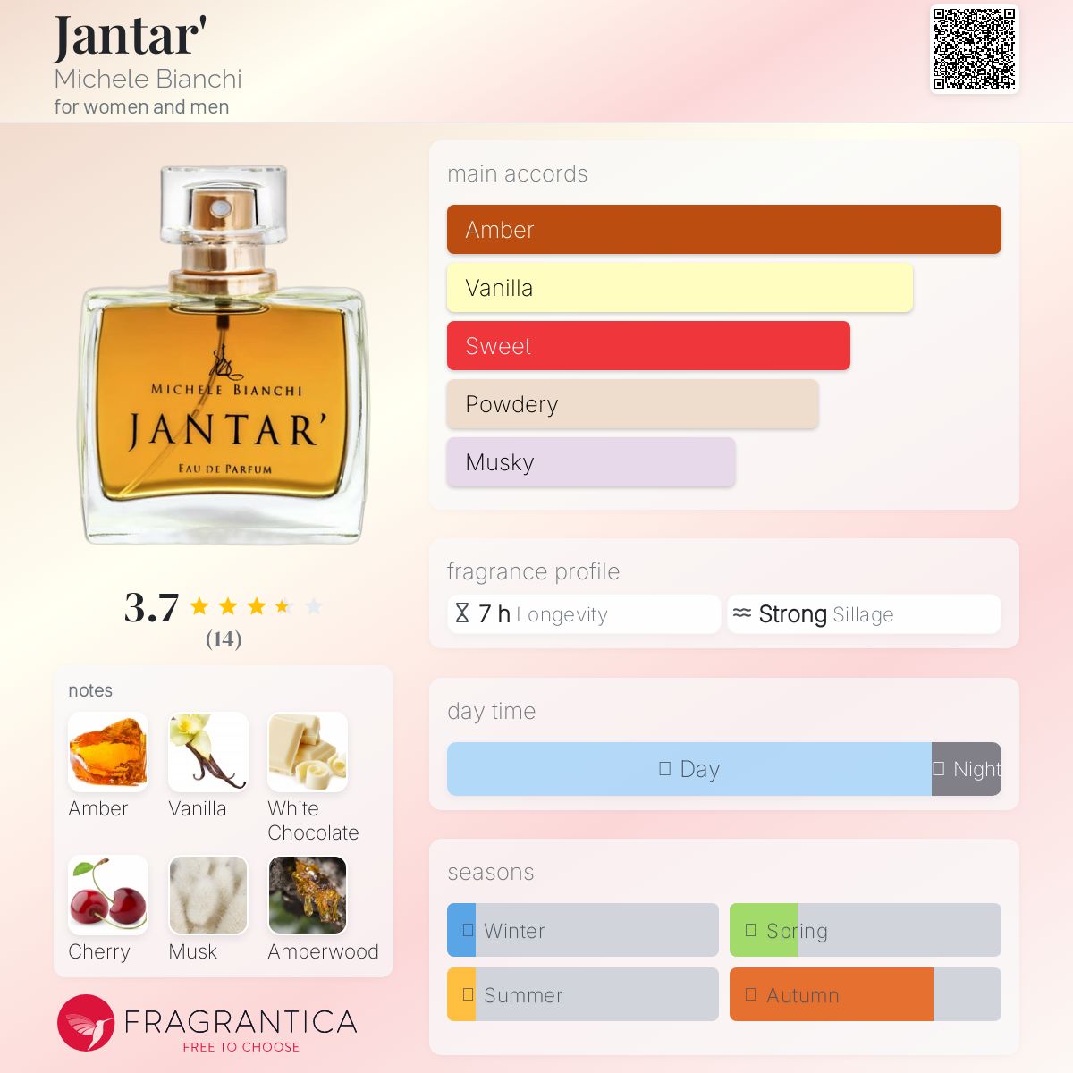 عطر ادکلن جانتر میشل بیانکی - Jantar' Michele Bianchi - بررسی، قیمت و خرید