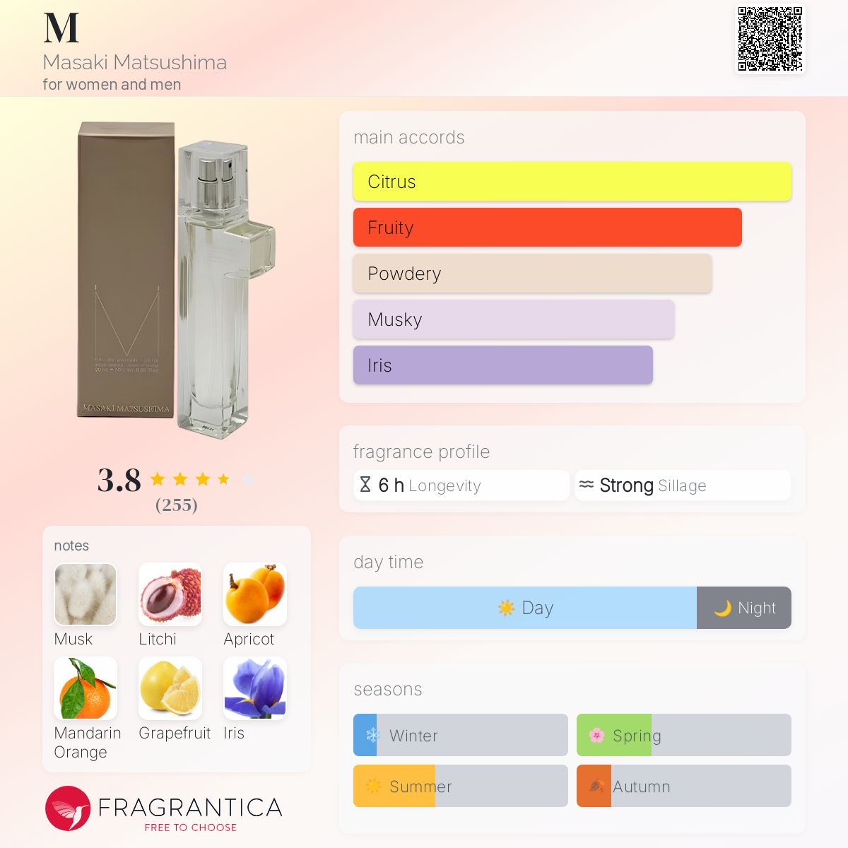 عطر ادکلن ام ماساکی ماتسوشیما - M Masaki Matsushima - بررسی، قیمت و خرید