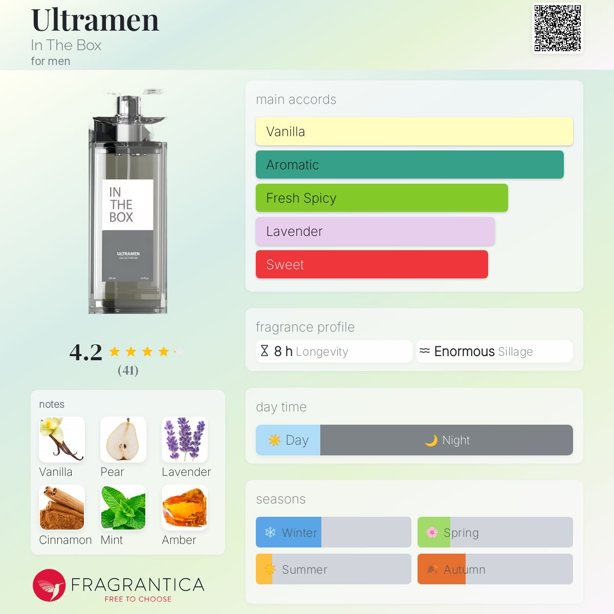 عطر ادکلن اولترامن اینت د باکس - Ultramen In The Box - بررسی، قیمت و خرید
