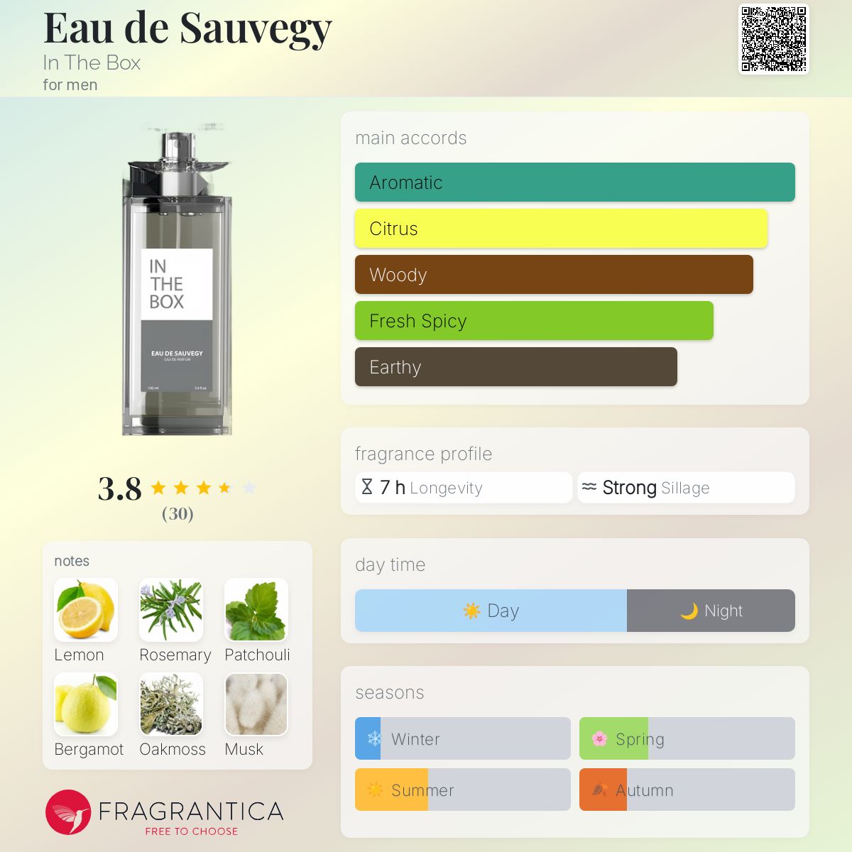 عطر ادکلن اُ دو سَوَژ این د باکس - Eau de Sauvegy In The Box - بررسی، قیمت و خرید