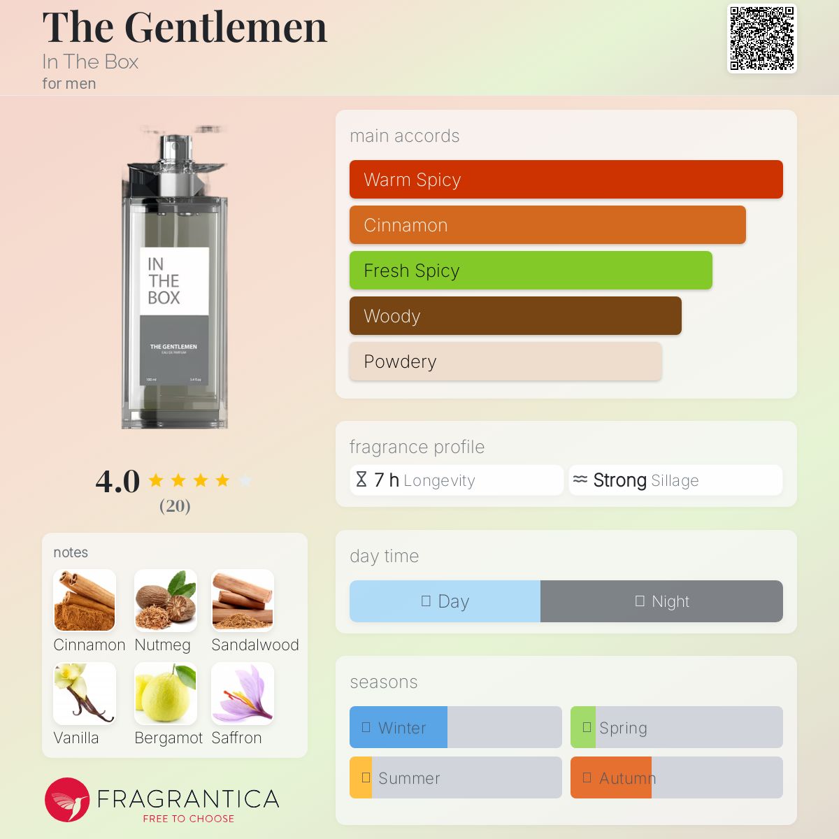 عطر ادکلن د جنٹلمن این د باکس - The Gentlemen In The Box - بررسی، قیمت و خرید