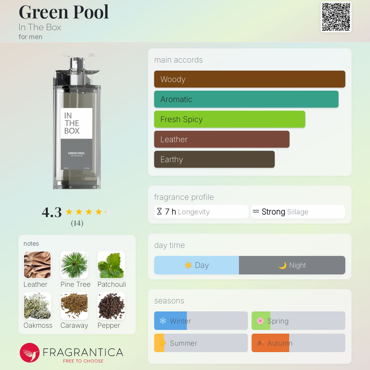 عطر ادکلن گرین پول این د باکس - Green Pool In The Box - بررسی، قیمت و خرید