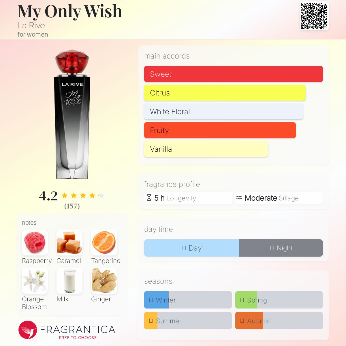 عطر ادکلن مای اونلی ویش لا ریو - My Only Wish La Rive - بررسی، قیمت و خرید