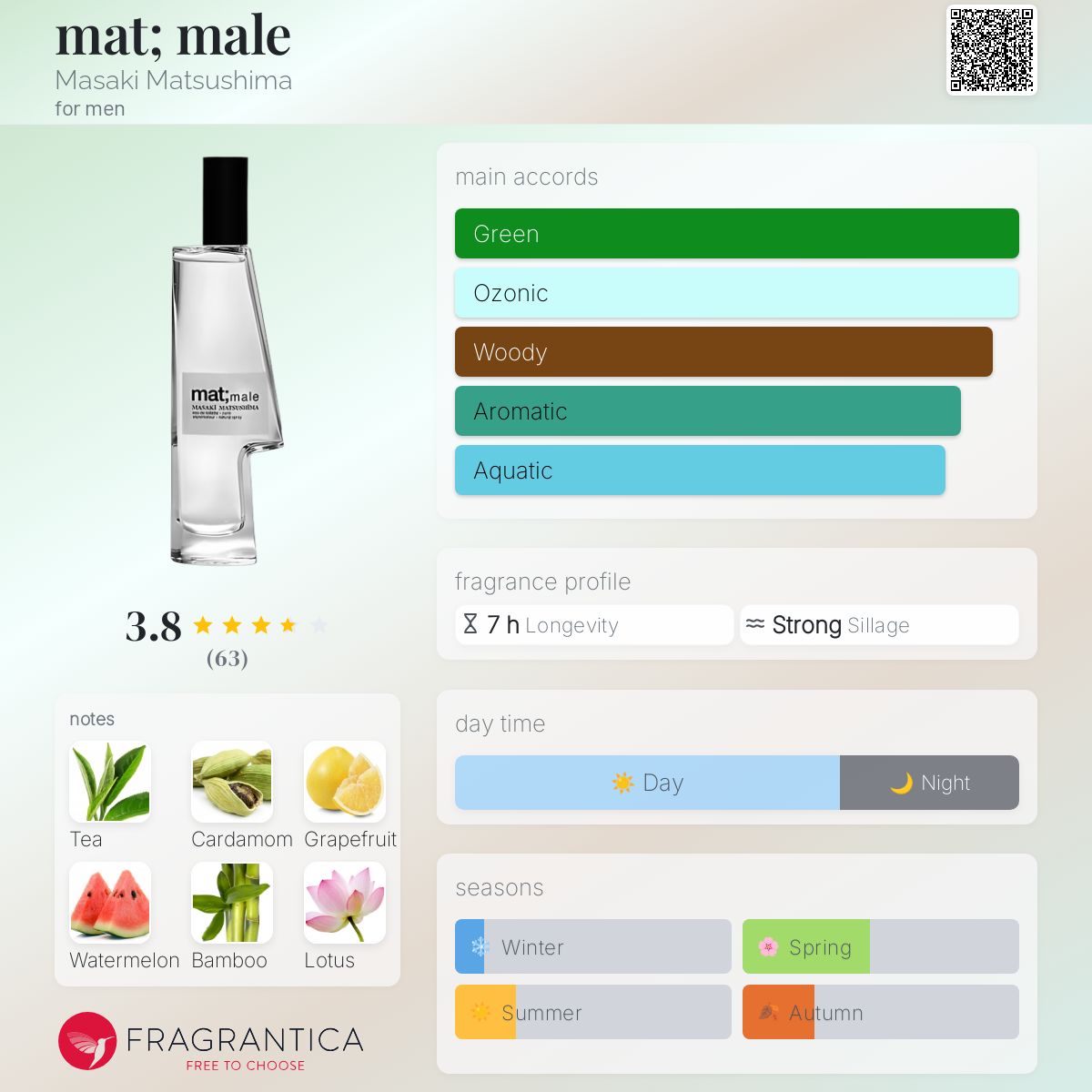 عطر ادکلن مت ماساکی ماتسوشیما - mat; male Masaki Matsushima - بررسی، قیمت و خرید