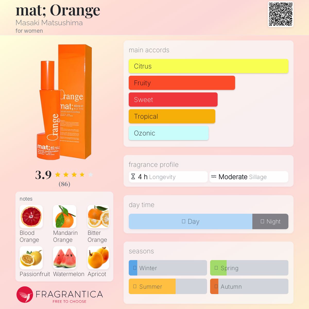 عطر ادکلن مَت ماساکی ماتسوشیما - mat; Orange Masaki Matsushima - بررسی، قیمت و خرید
