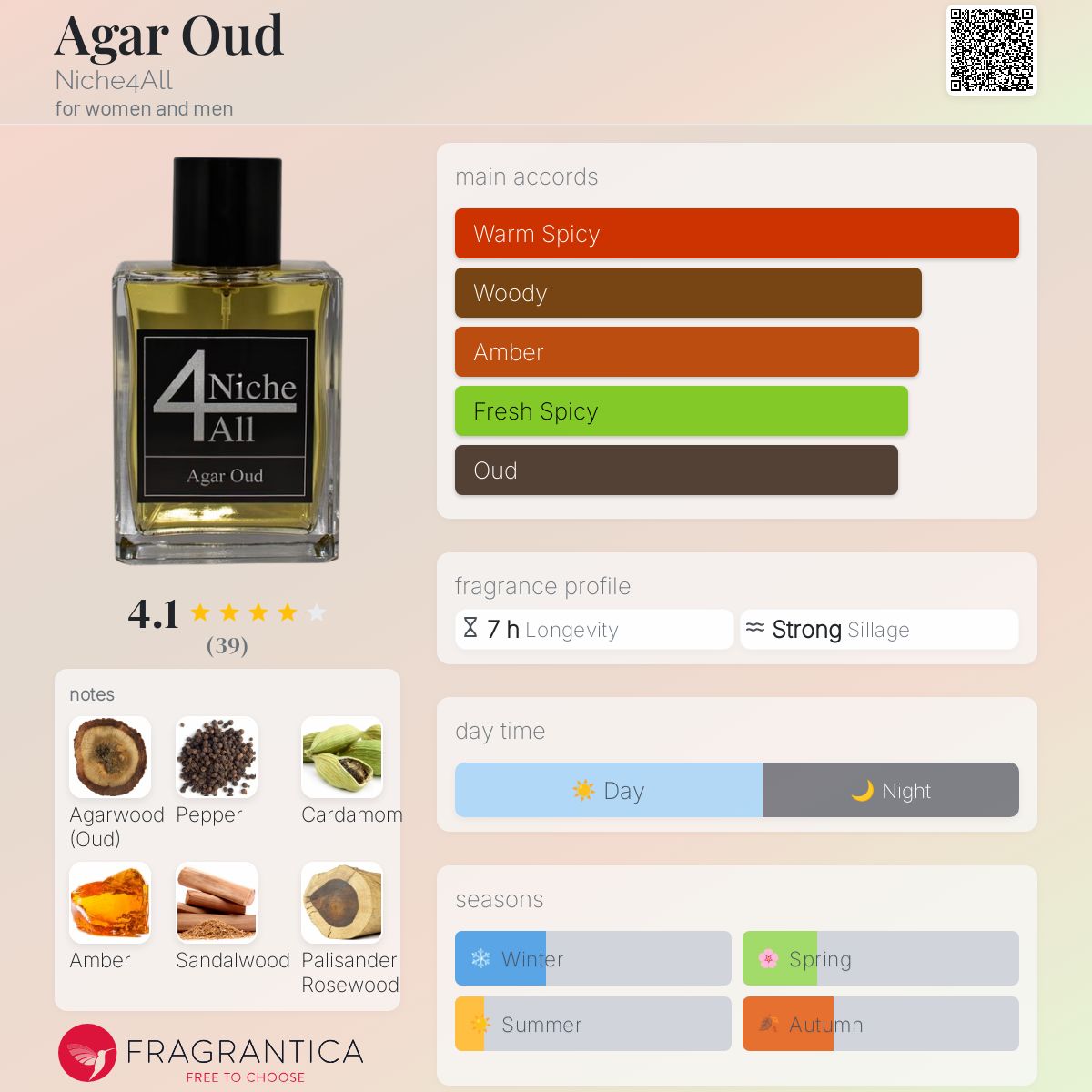 عطر ادکلن اگر عود نیچ فور آل - Agar Oud Niche4All - بررسی، قیمت و خرید