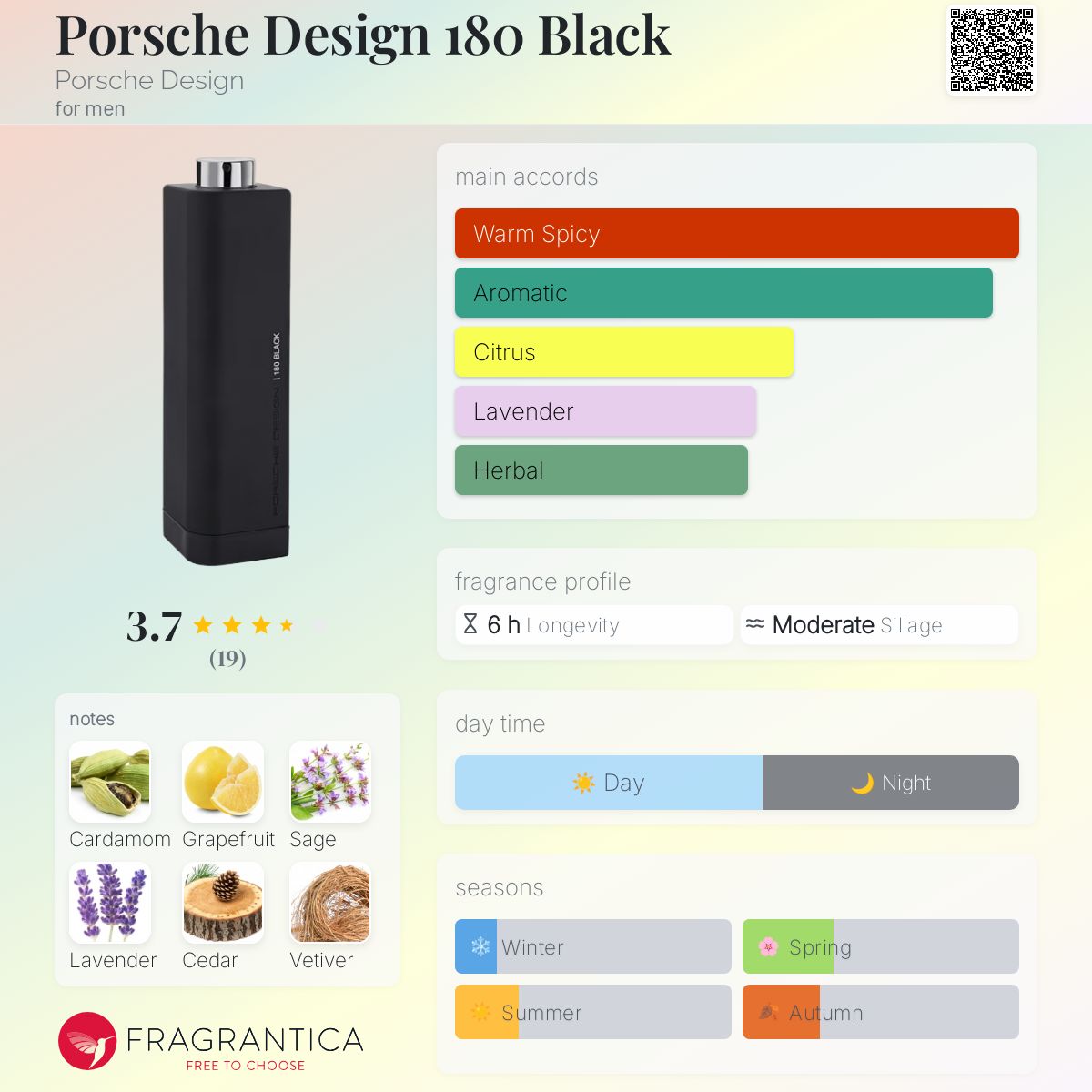 عطر ادکلن پورشه دیزاین ۱۸۰ بلک پورشه دیزاین - Porsche Design 180 Black Porsche Design - بررسی، قیمت و خرید