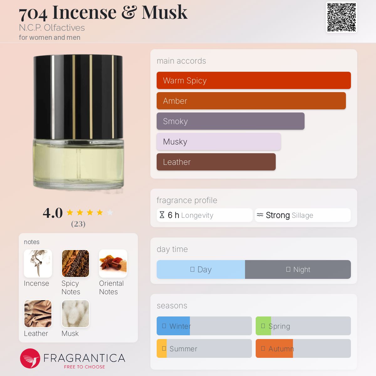 عطر ادکلن هفتصد و چهار اینسنس اند ماسک ان سی پی اولفکتیوز - 704 Incense & Musk N.C.P. Olfactives - بررسی، قیمت و خرید