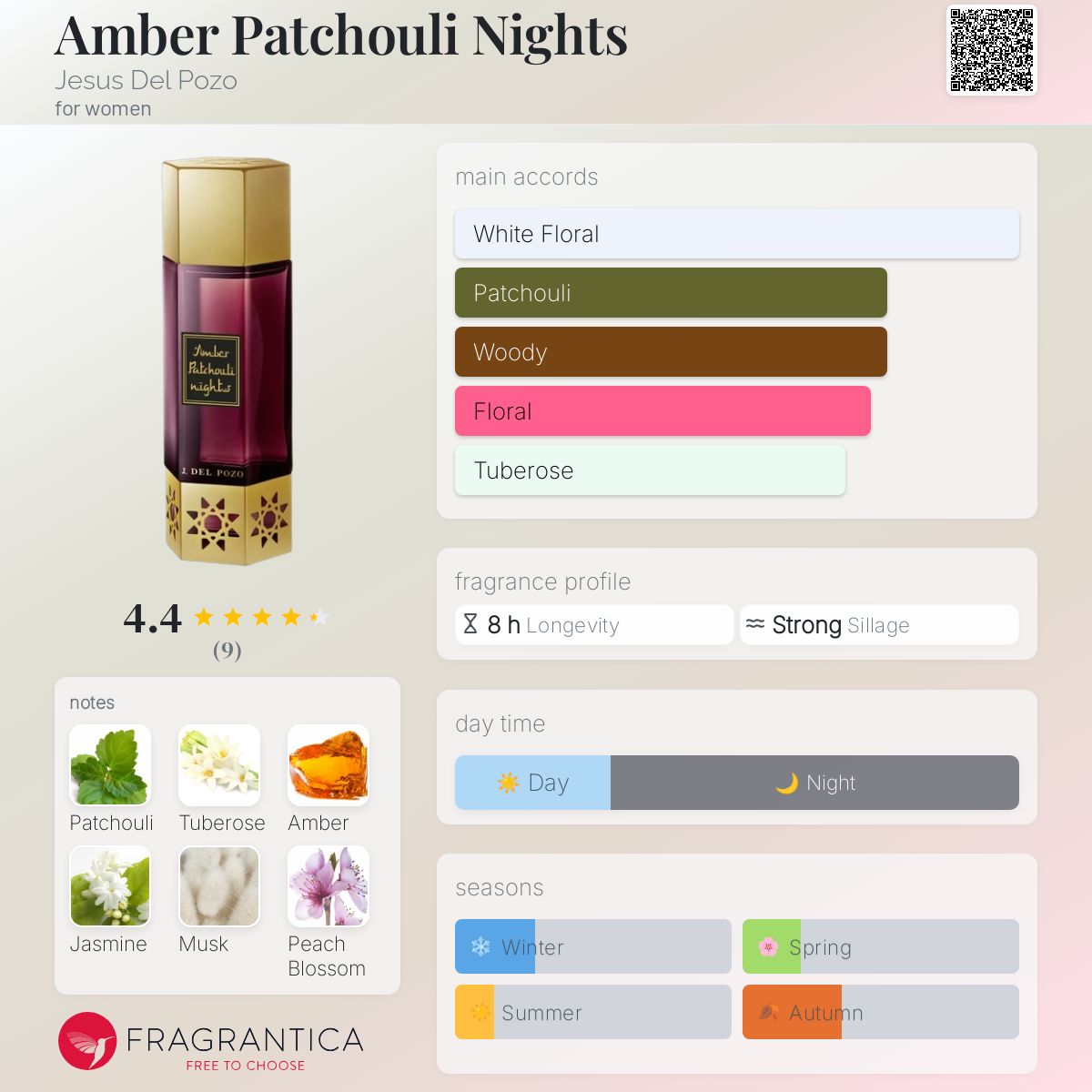 عطر ادکلن امبر پچولی نایتس خسوس دل پوزو - Amber Patchouli Nights Jesus Del Pozo - بررسی، قیمت و خرید
